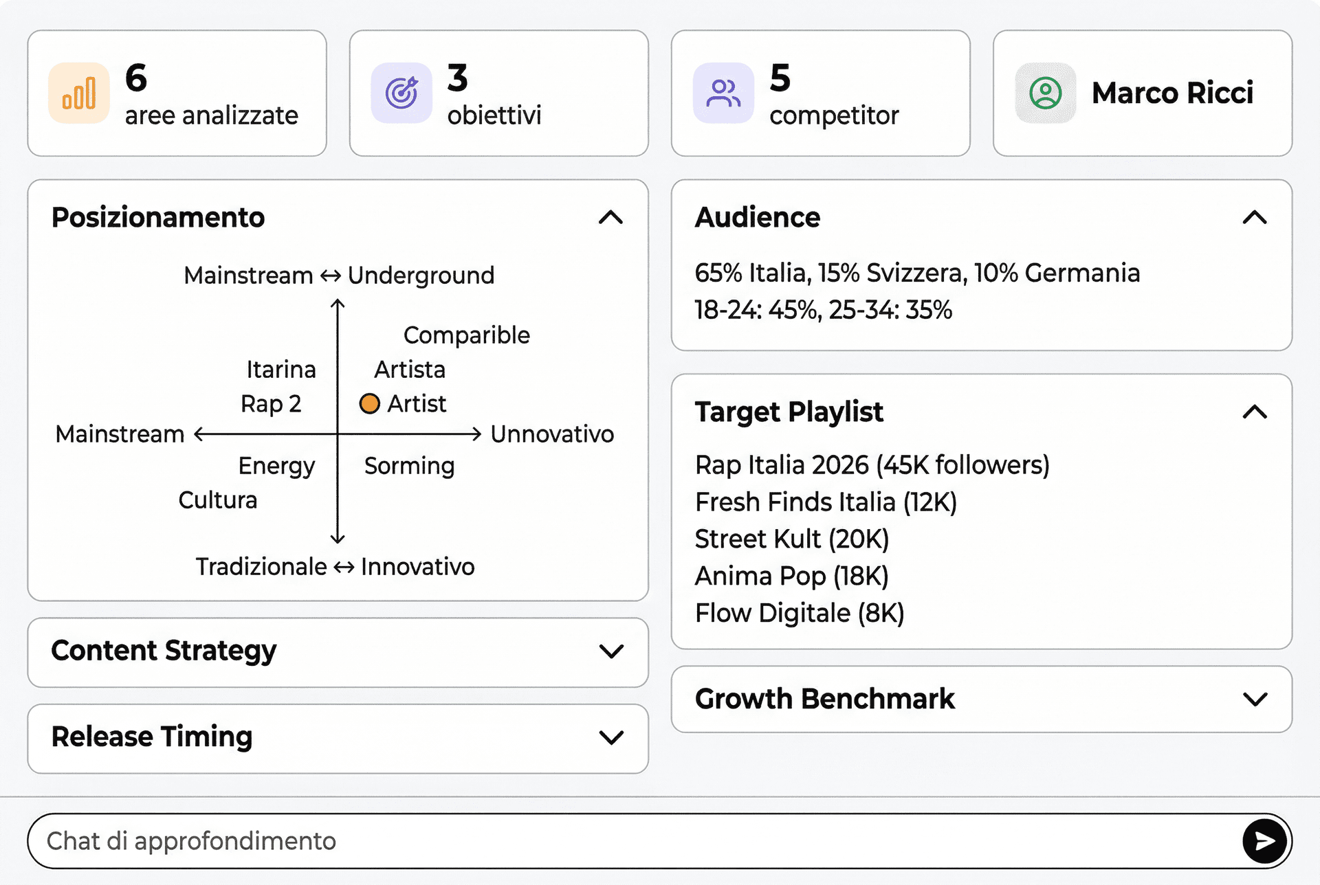 Audience Builder — profilo pubblico con demographics, psychographics e abitudini musicali